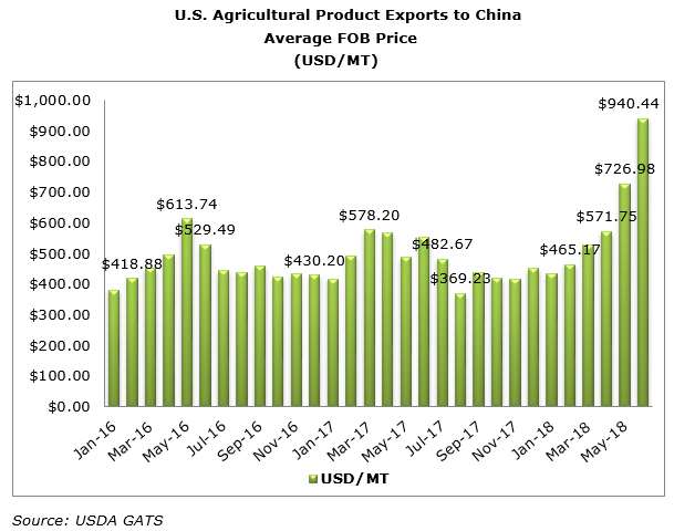 Tariff impacts - China - WPI Ag Perspectives.jpg
